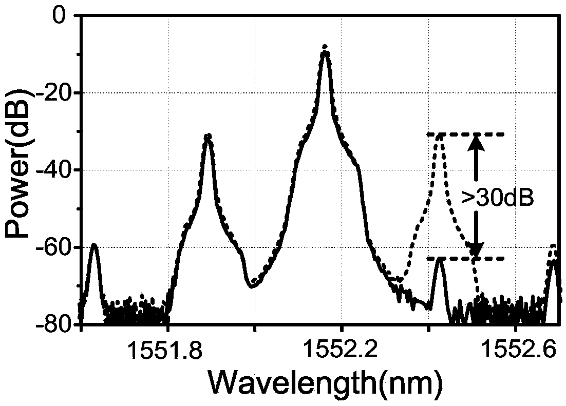 A kind of optical single sideband polarization modulation method and device