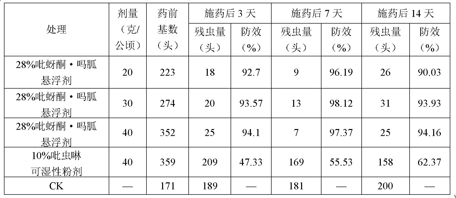 Pymetrozine-containing compound composition