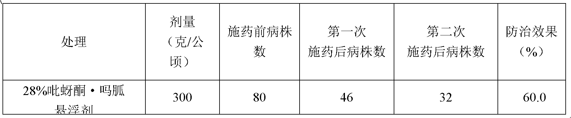 Pymetrozine-containing compound composition