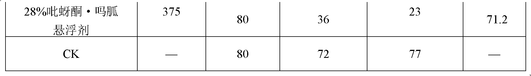 Pymetrozine-containing compound composition