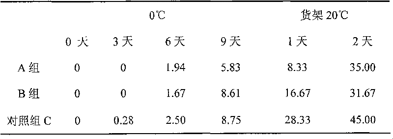 Precooling method based on cold chain storage and transportation of waxberry