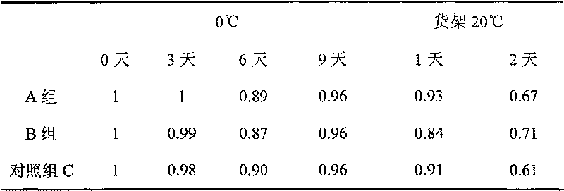 Precooling method based on cold chain storage and transportation of waxberry