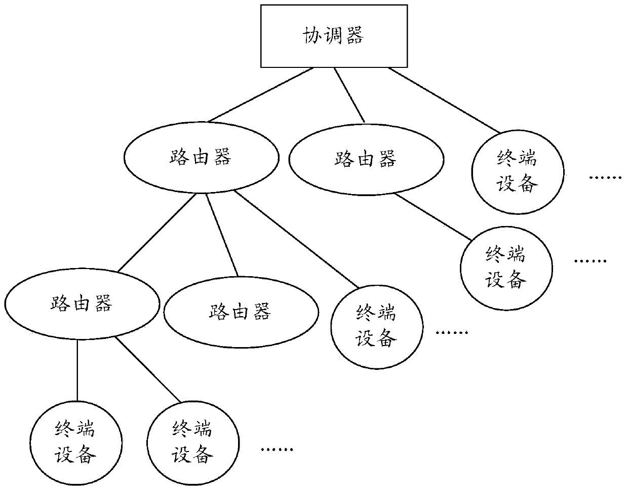 A node network access method and device