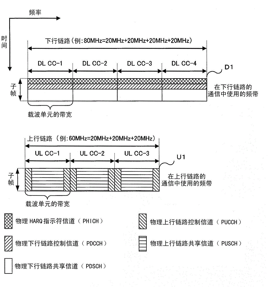 Wireless communication method, mobile station device, wireless communication system, and integrated circuit