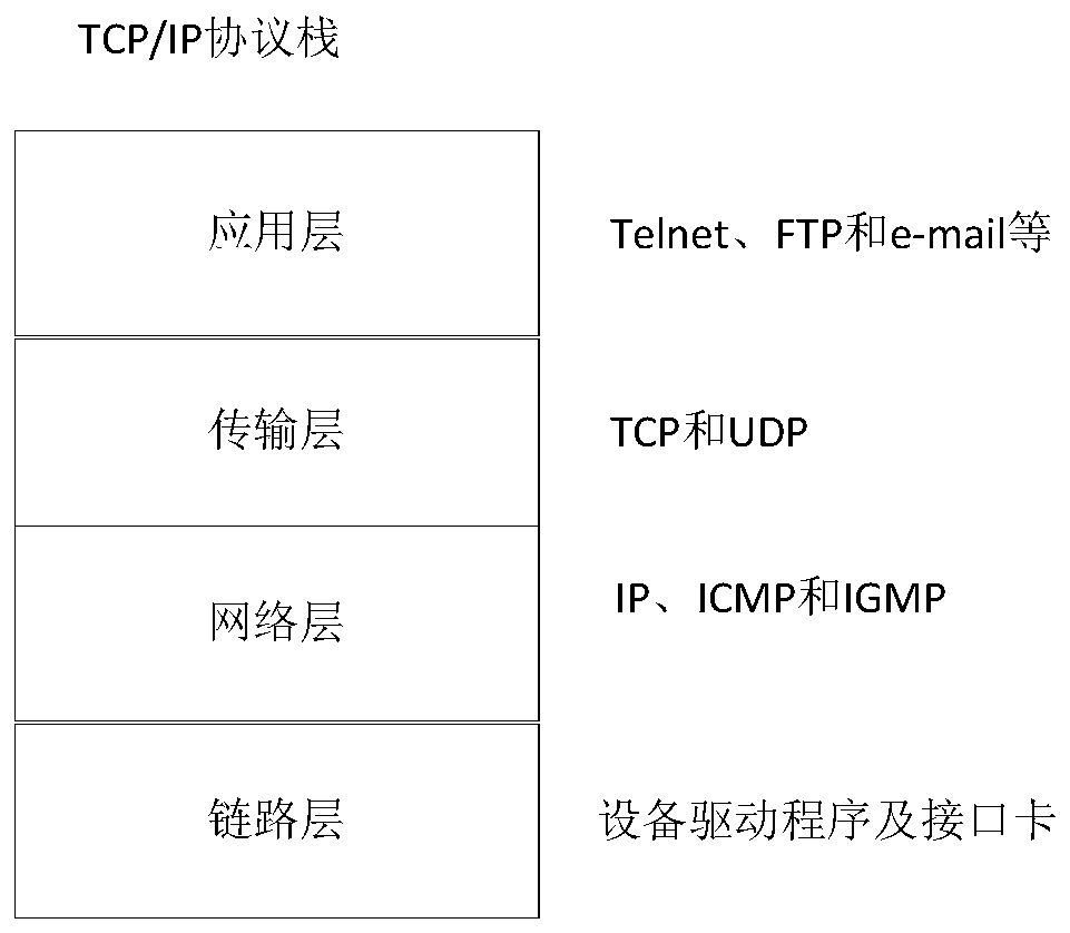 Information transmission addressing method for 5G communication network equipment