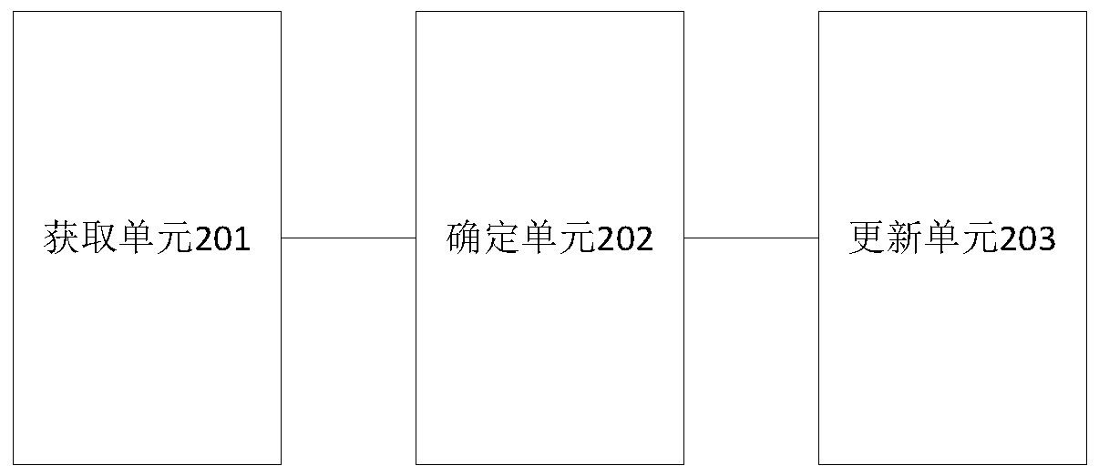 Information transmission addressing method for 5G communication network equipment