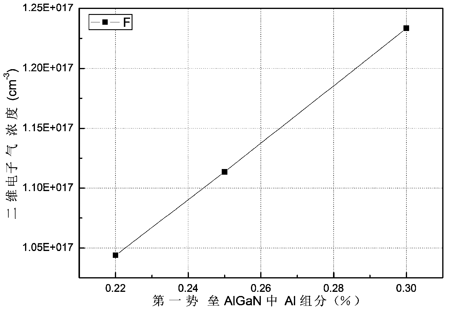 Double-channel transistor and preparation method for double-channel transistor