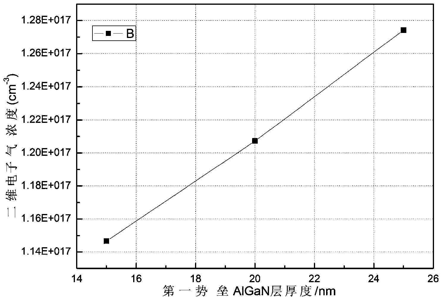 Double-channel transistor and preparation method for double-channel transistor