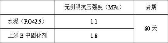 Clay slurry curing agent