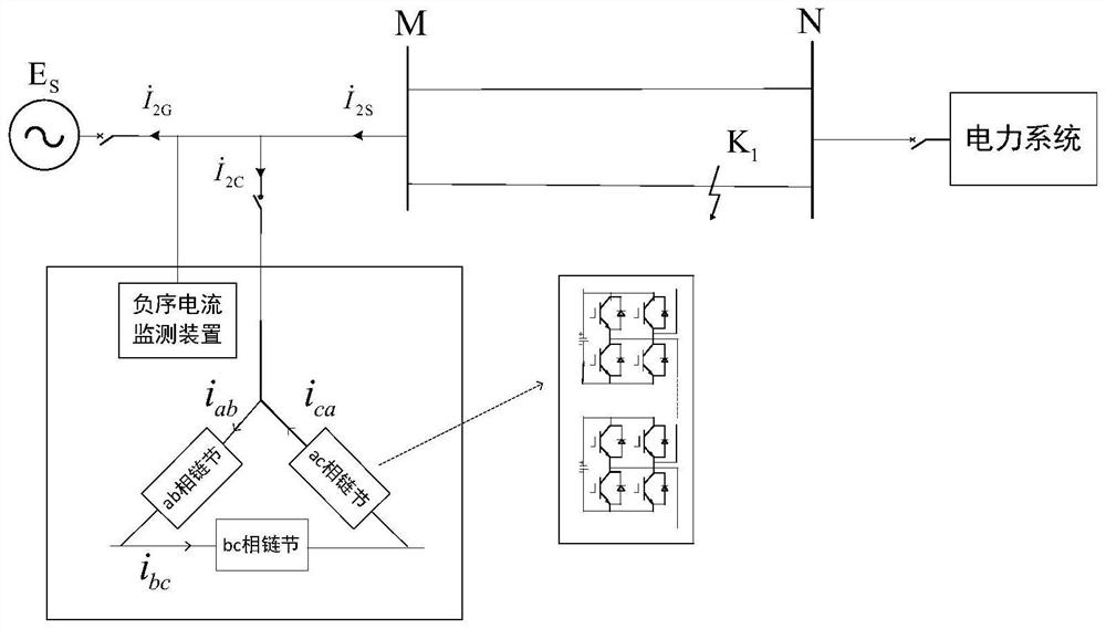 Generator negative sequence protection method considering machine end unbalanced negative sequence current suppression characteristic