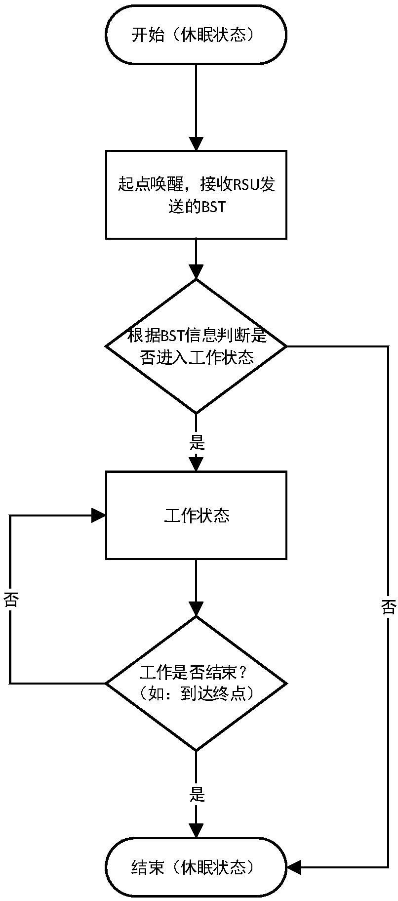 Vehicle-mounted unit and system with ambiguous path identification function