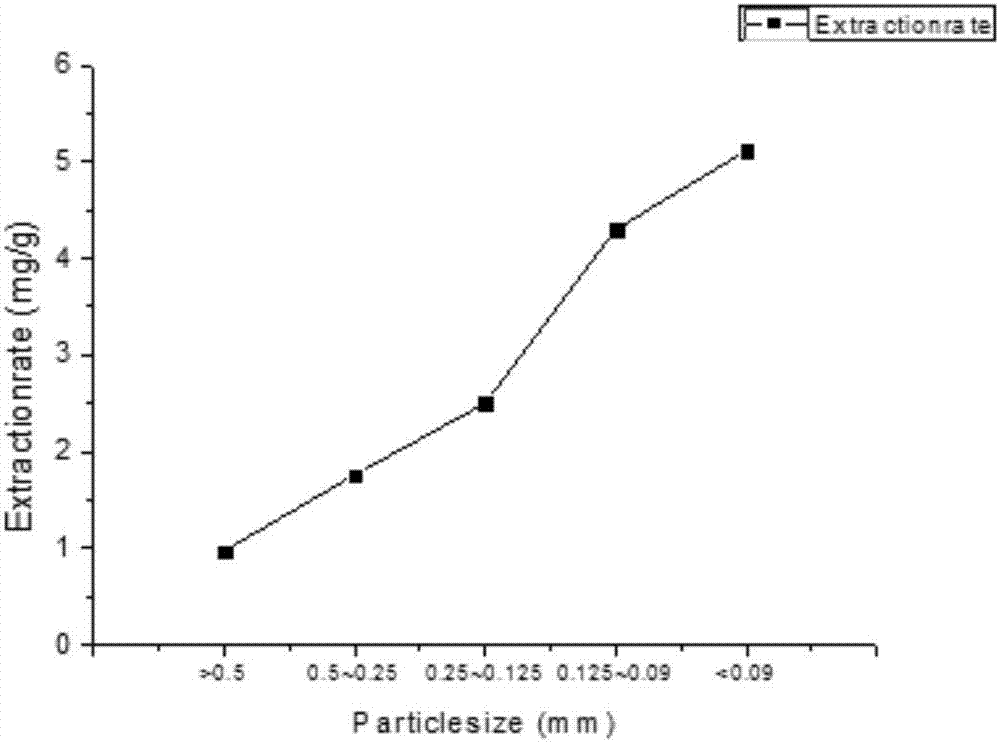 Method for extracting fucoxanthin from brown seaweeds