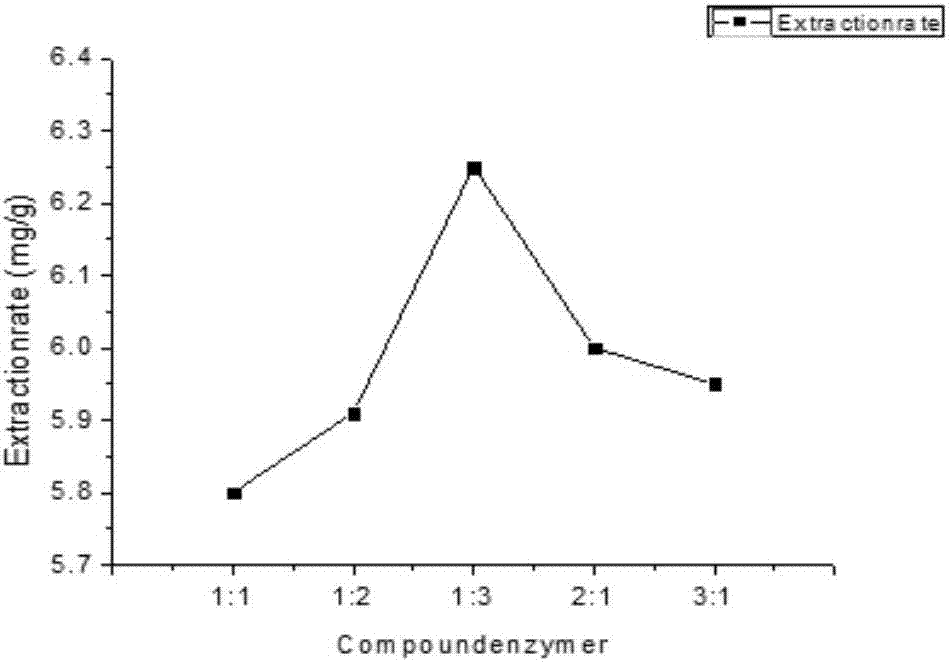 Method for extracting fucoxanthin from brown seaweeds