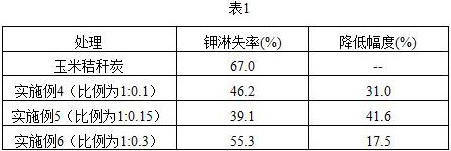 A potassium conditioner for acidic soil in organic agriculture