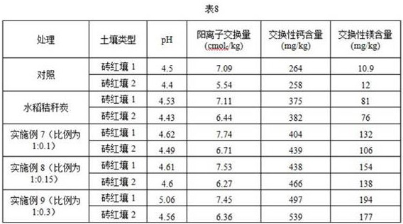 A potassium conditioner for acidic soil in organic agriculture