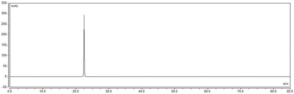 DC cell-based HPV virus vaccine preparation method