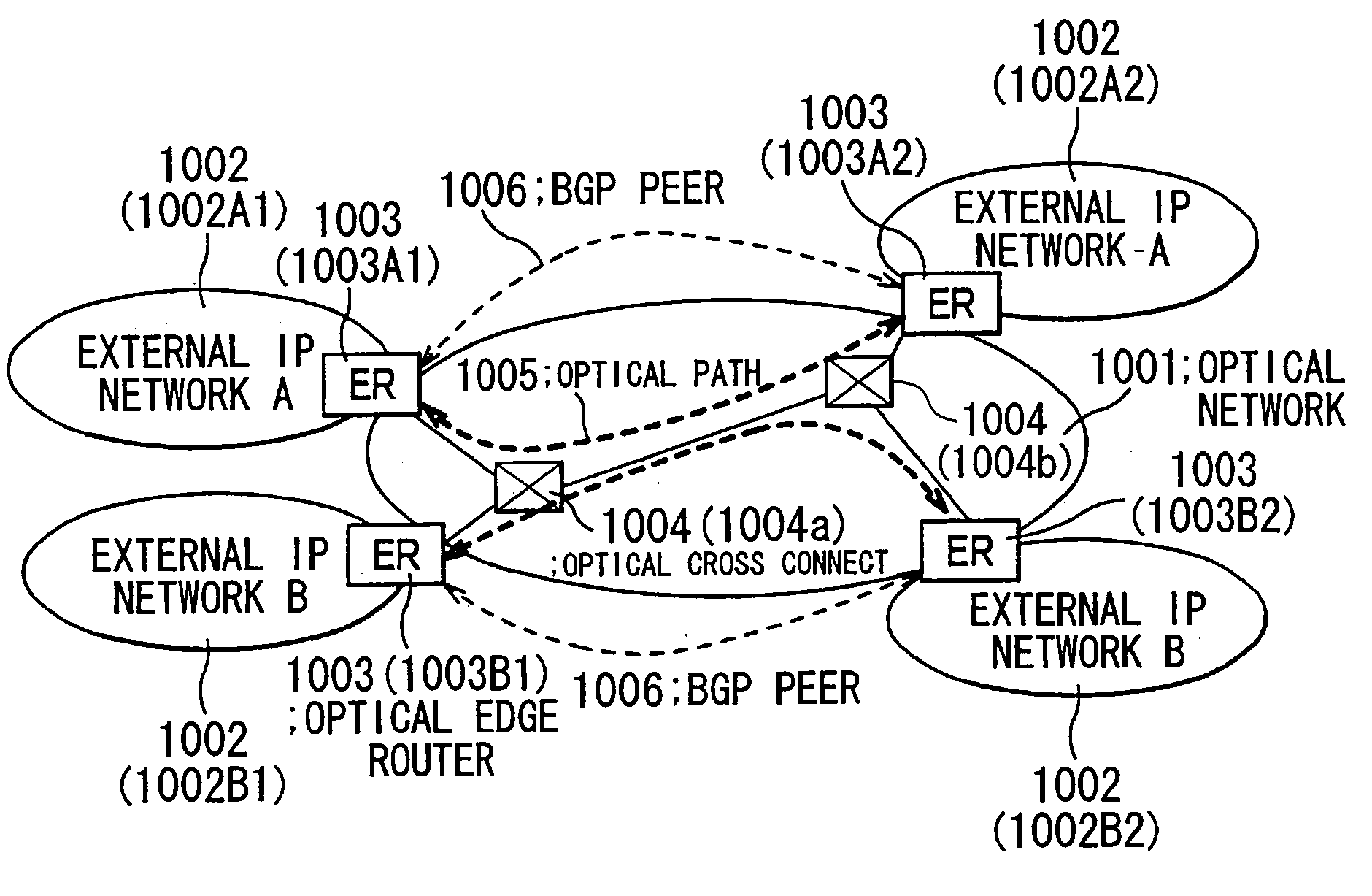 Optical network, optical edge router, program thereof, cut through method, and edge router