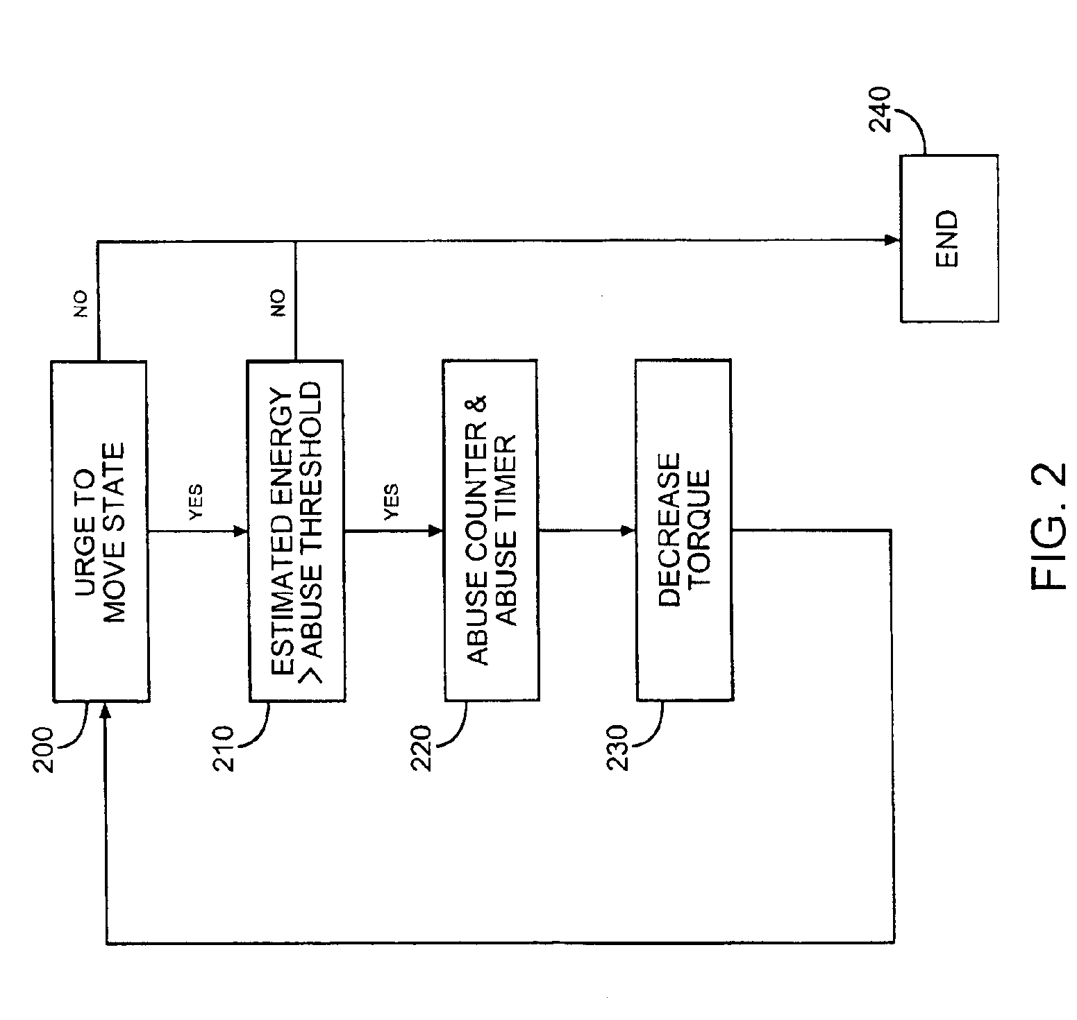 Clutch protection system