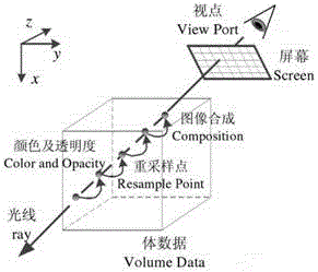 Body rendering method and system of semitransparent material