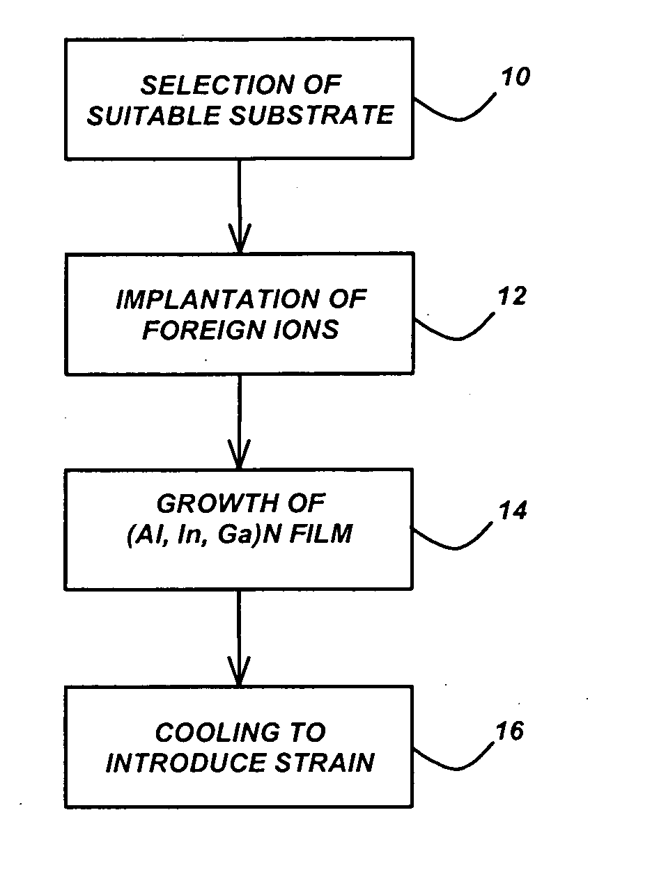 Wafer separation technique for the fabrication of free-standing (Al,In,Ga)N wafers