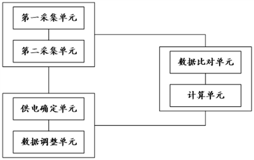 Digitized smart power grid area management system and method