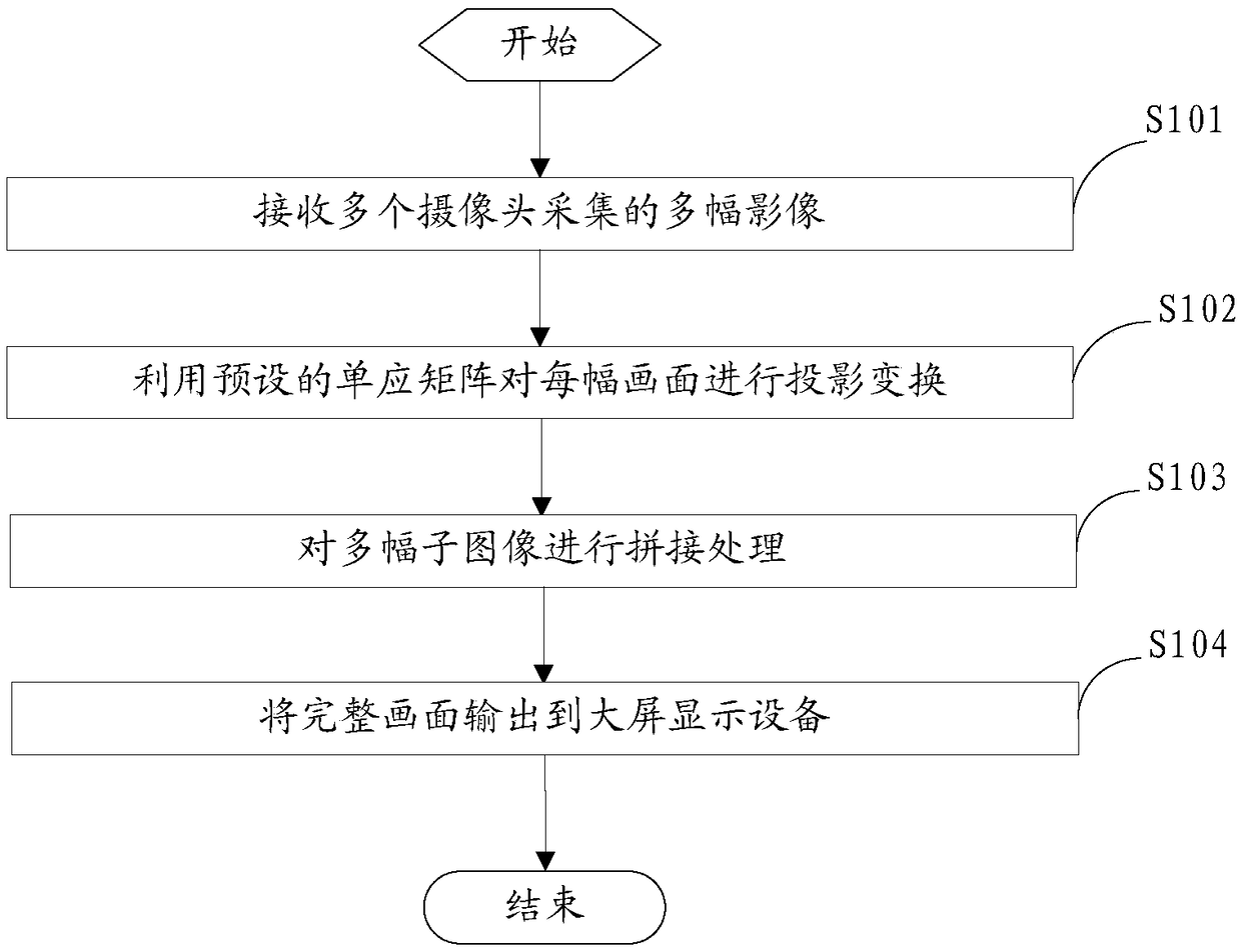 Complete picture fusion method, device and system