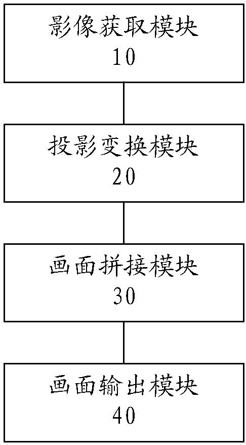 Complete picture fusion method, device and system