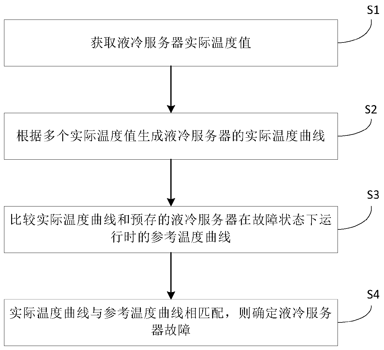 Liquid cooling server and fault diagnosis method and device and protection method and device thereof