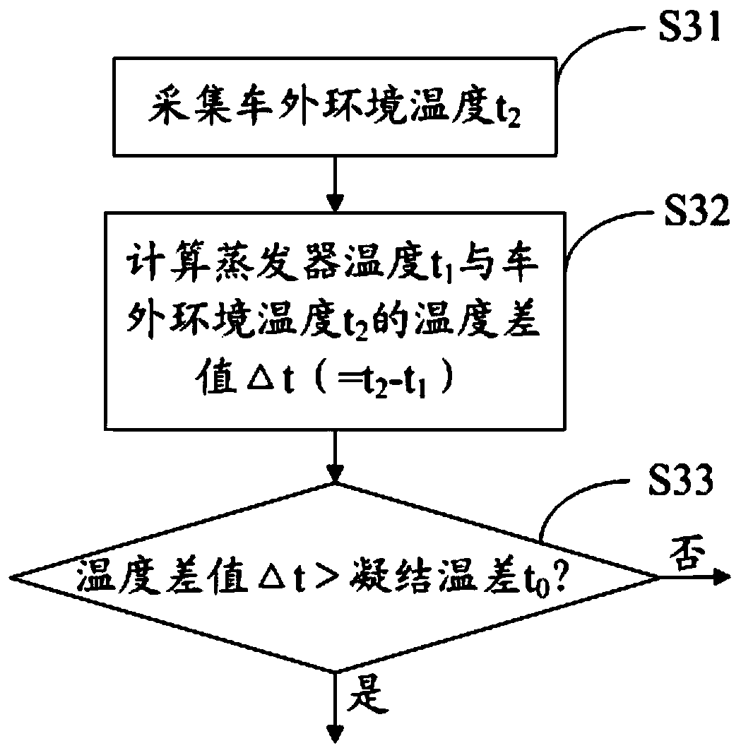 Vehicle, ventilation system of vehicle and ventilation method applied to vehicle