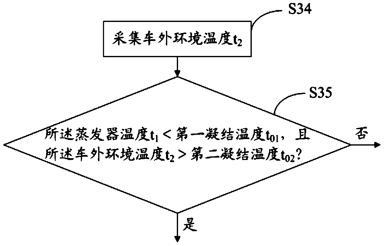 Vehicle, ventilation system of vehicle and ventilation method applied to vehicle