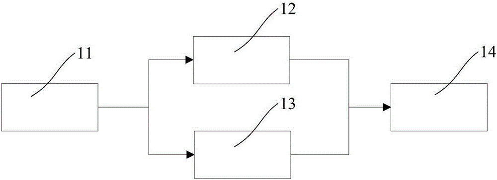 Image encryption system, image decryption system, image encryption method and image decryption method