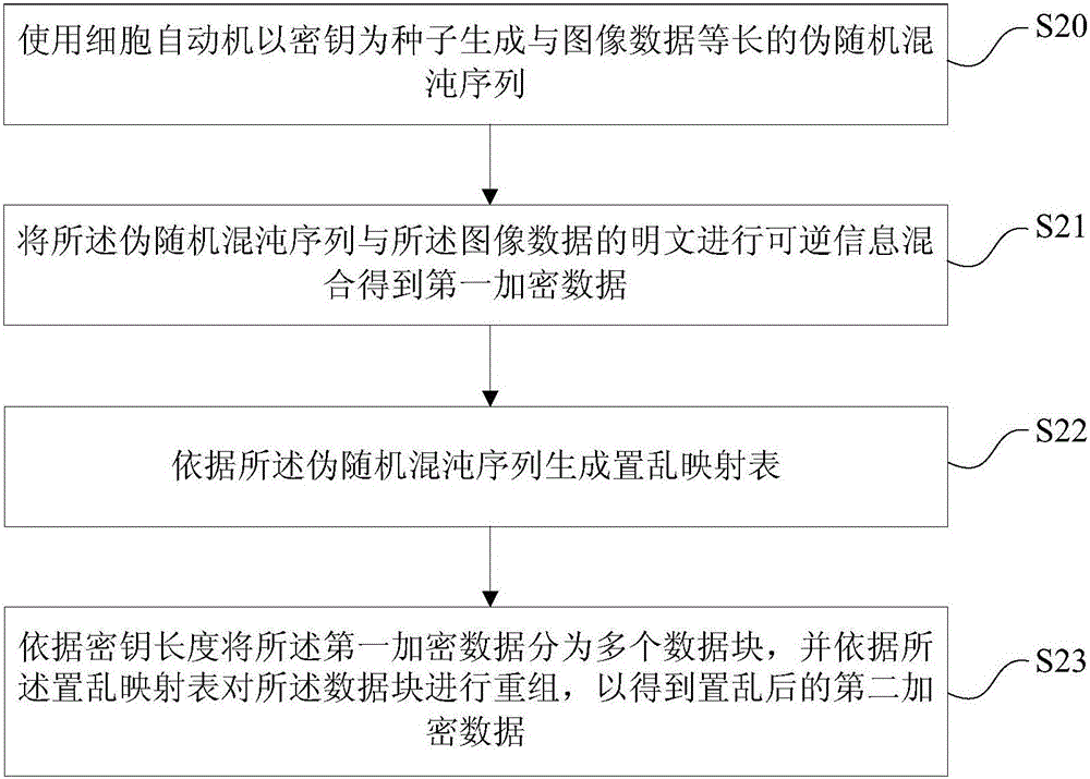 Image encryption system, image decryption system, image encryption method and image decryption method