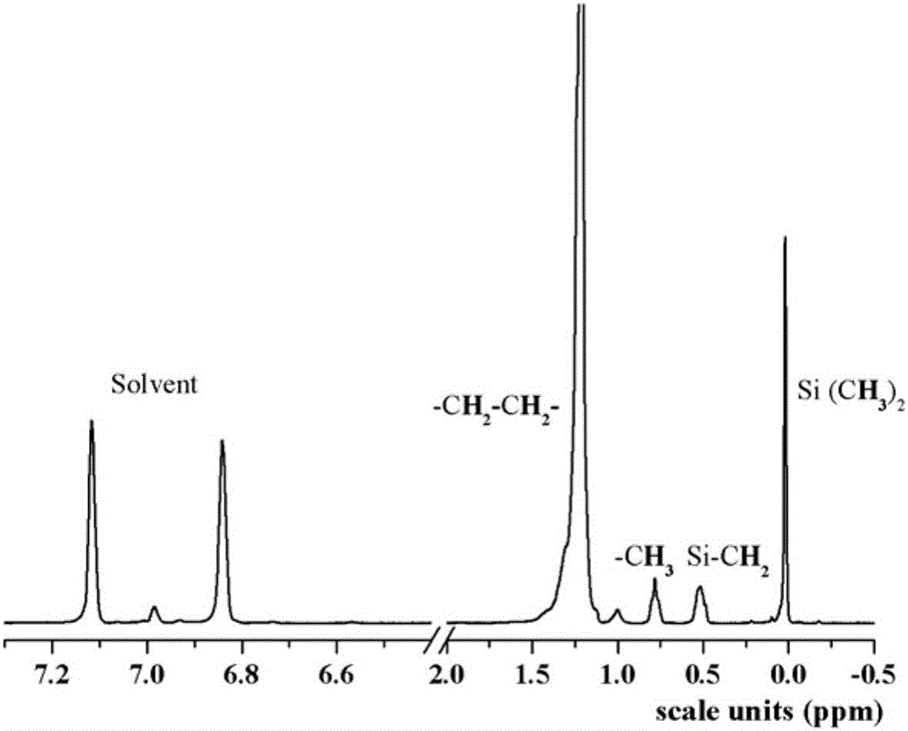 Alkylsiloxane-olefin random copolymer and its preparation method and application