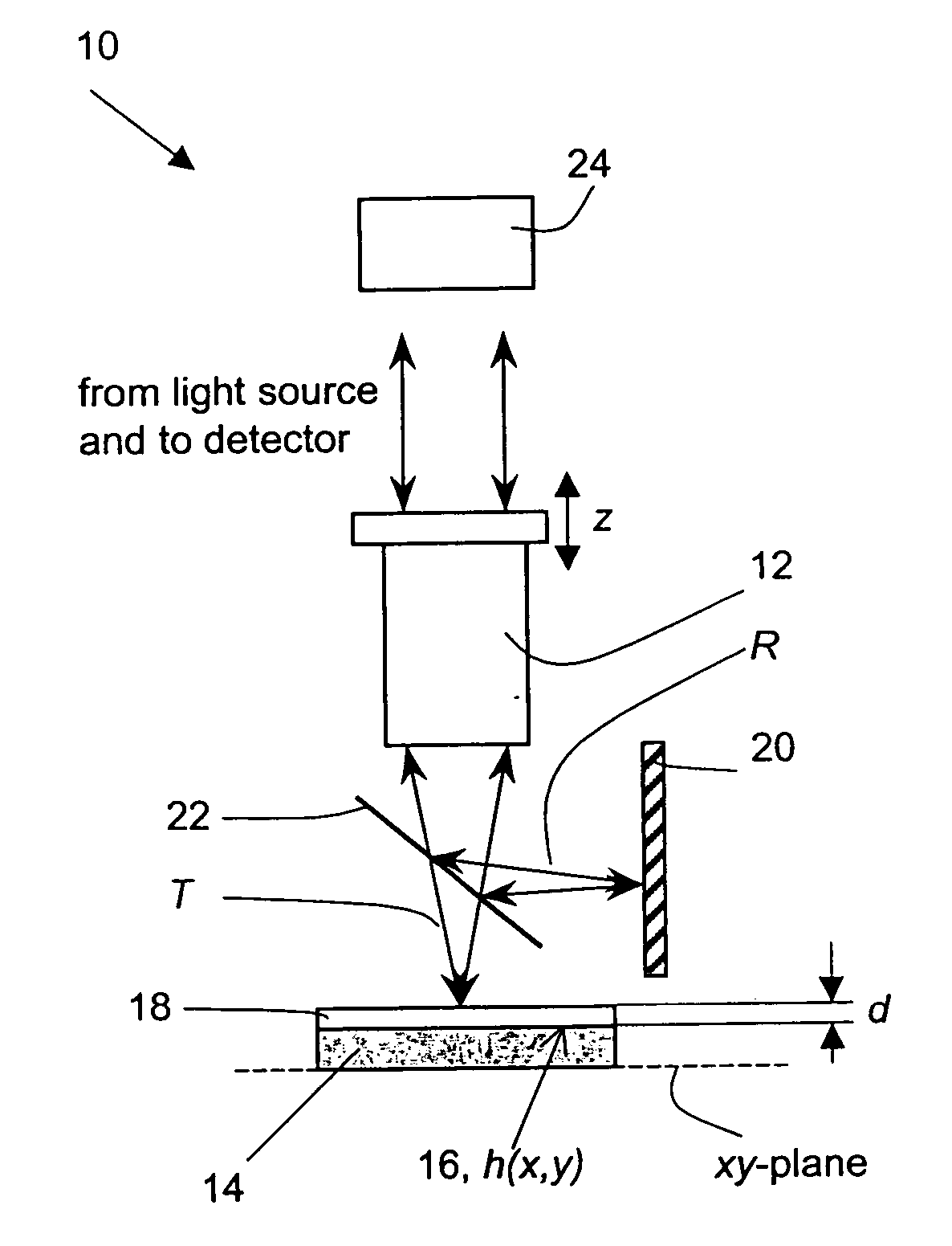 Measurement of thin films using fourier amplitude