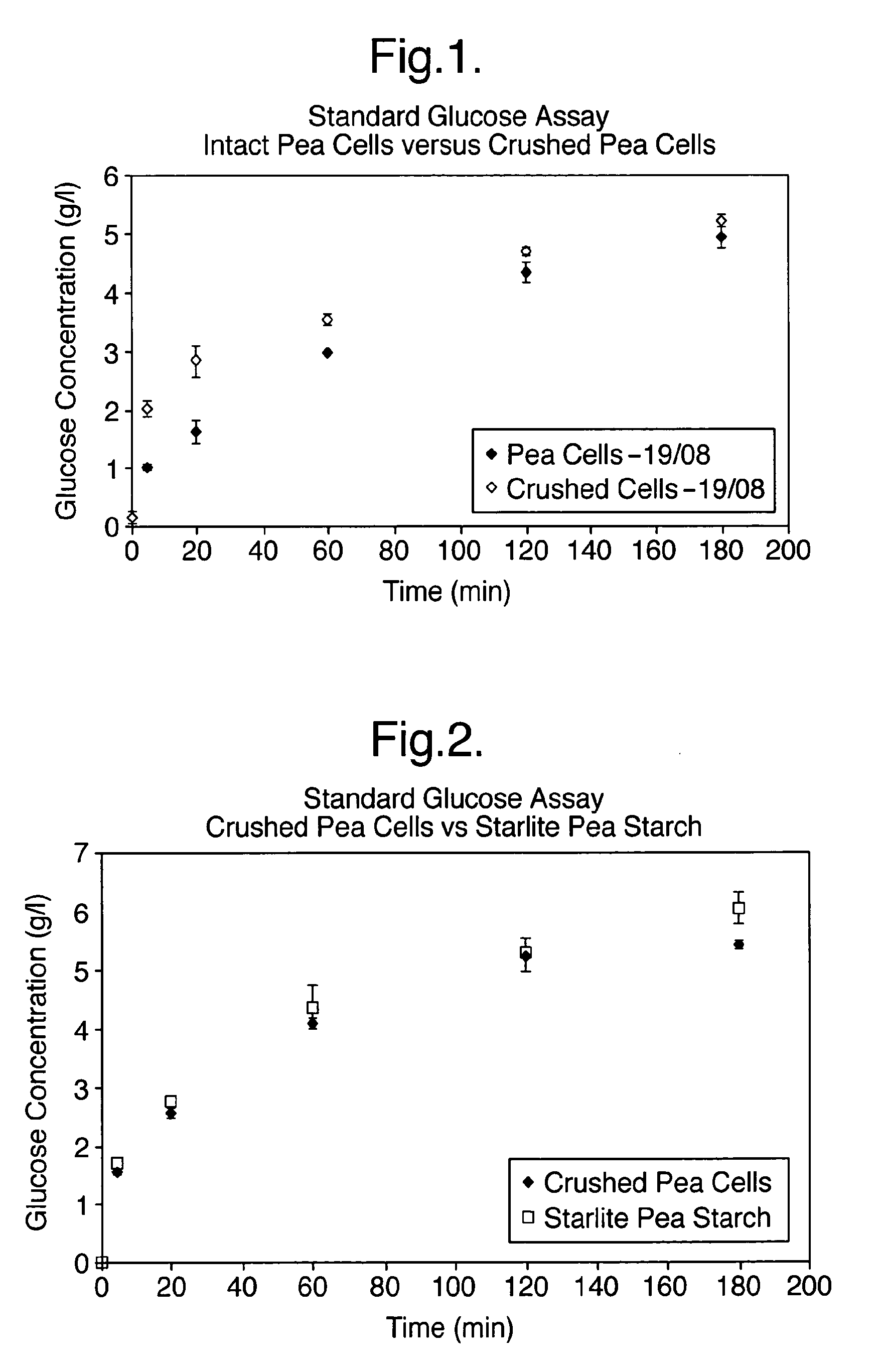 Food Product and Process for Preparing it