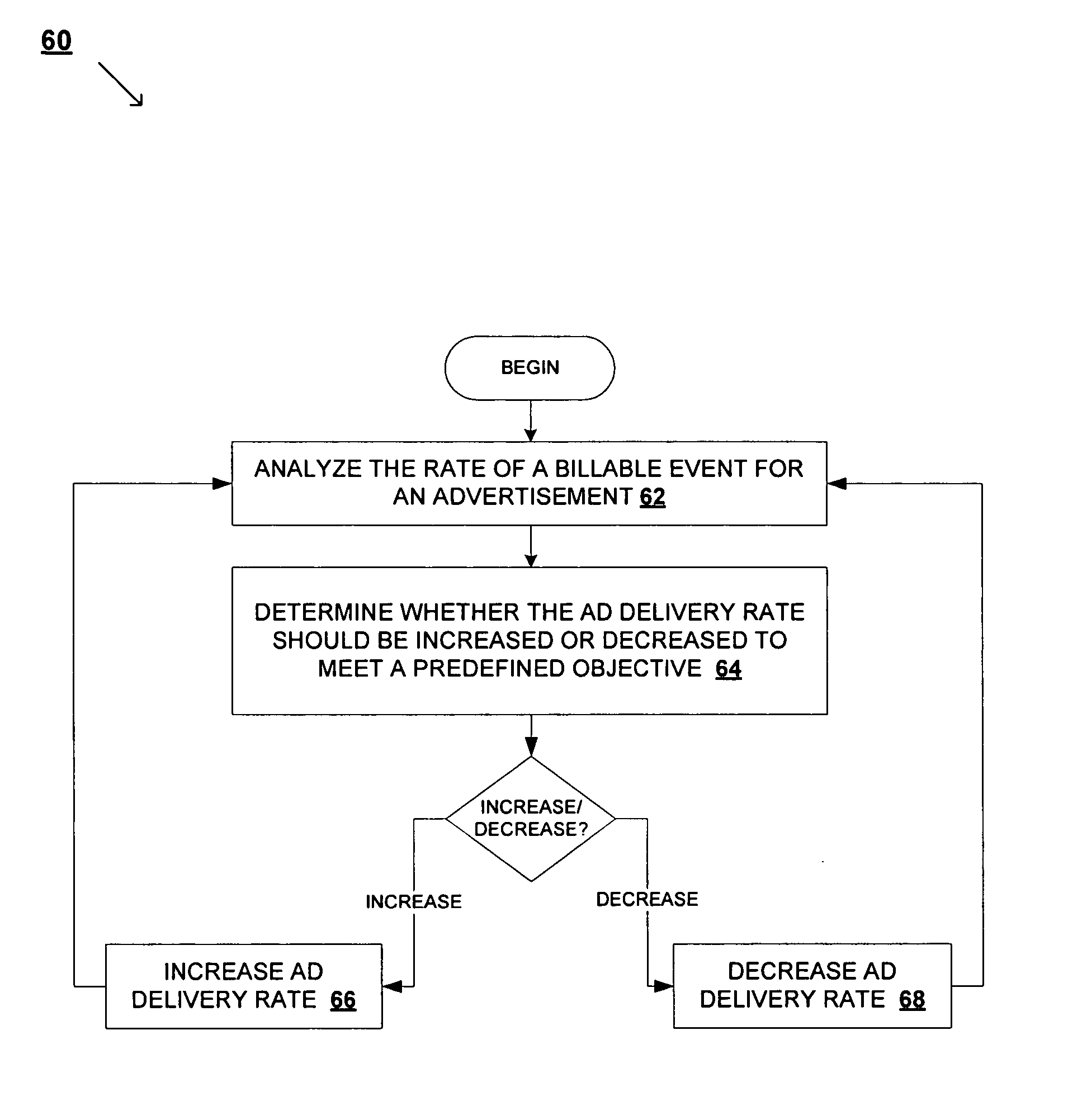 Method and system for pacing online advertisement deliveries