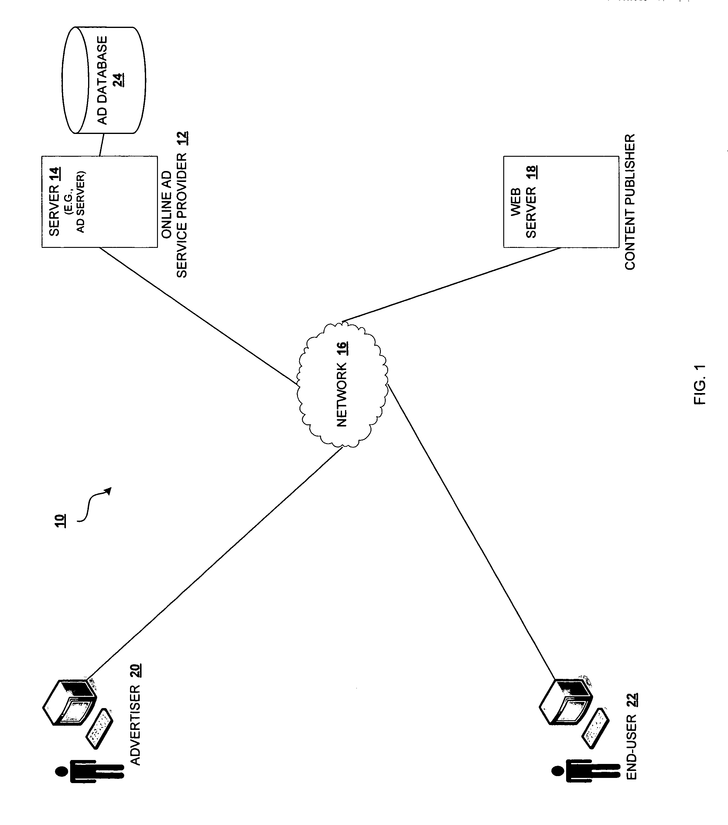 Method and system for pacing online advertisement deliveries