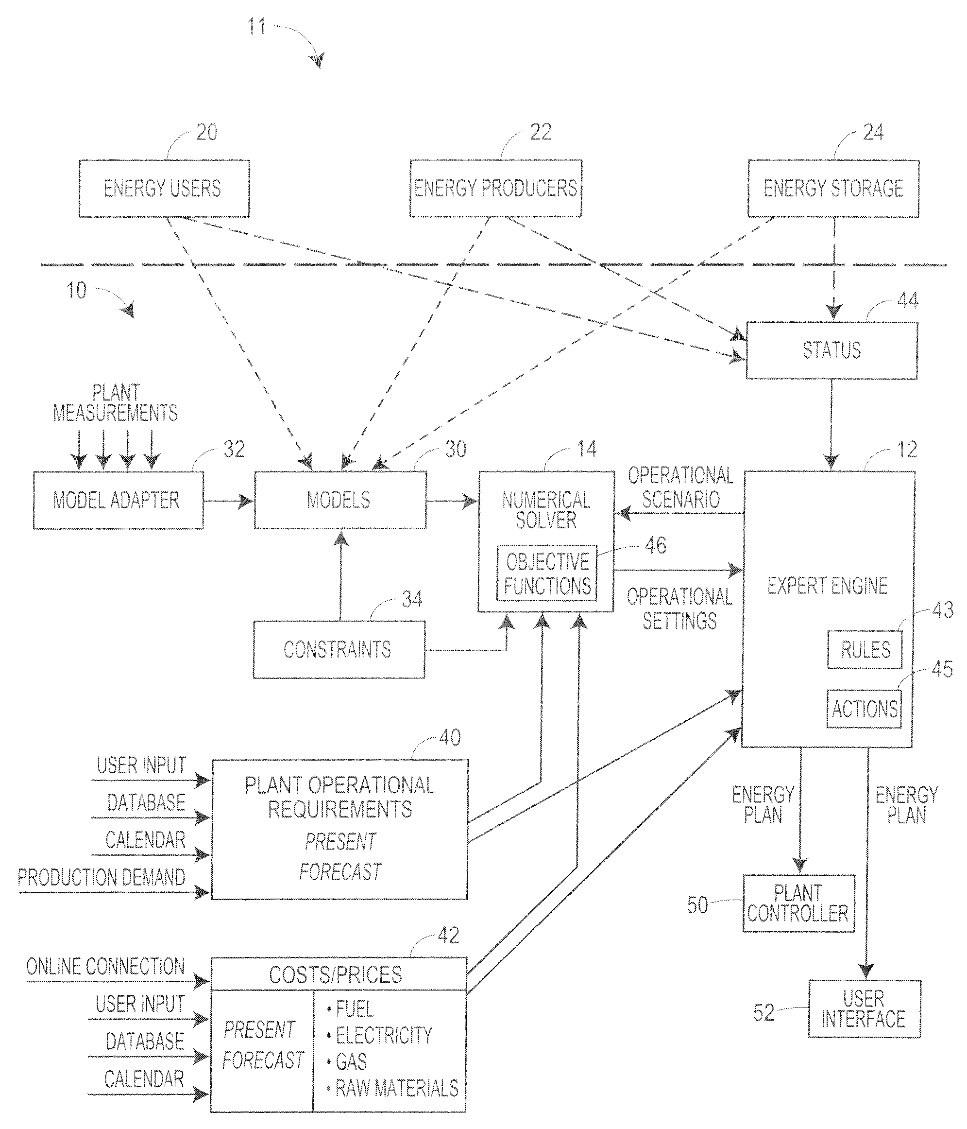 Optimization system using an iteratively coupled expert engine