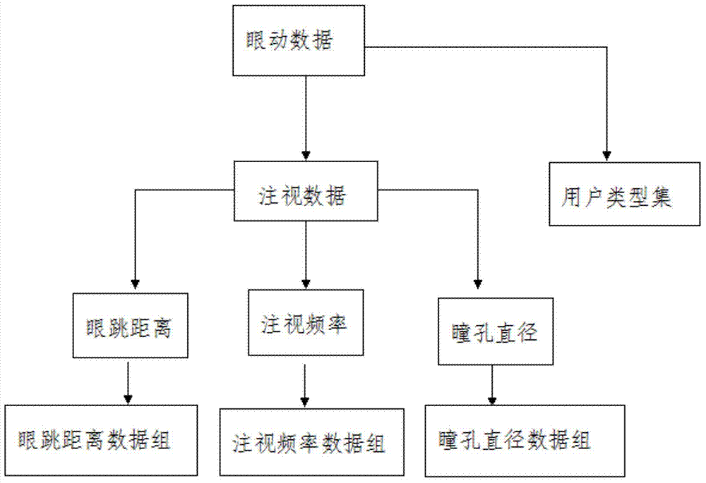 Online user type identification method and system based on visual behavior