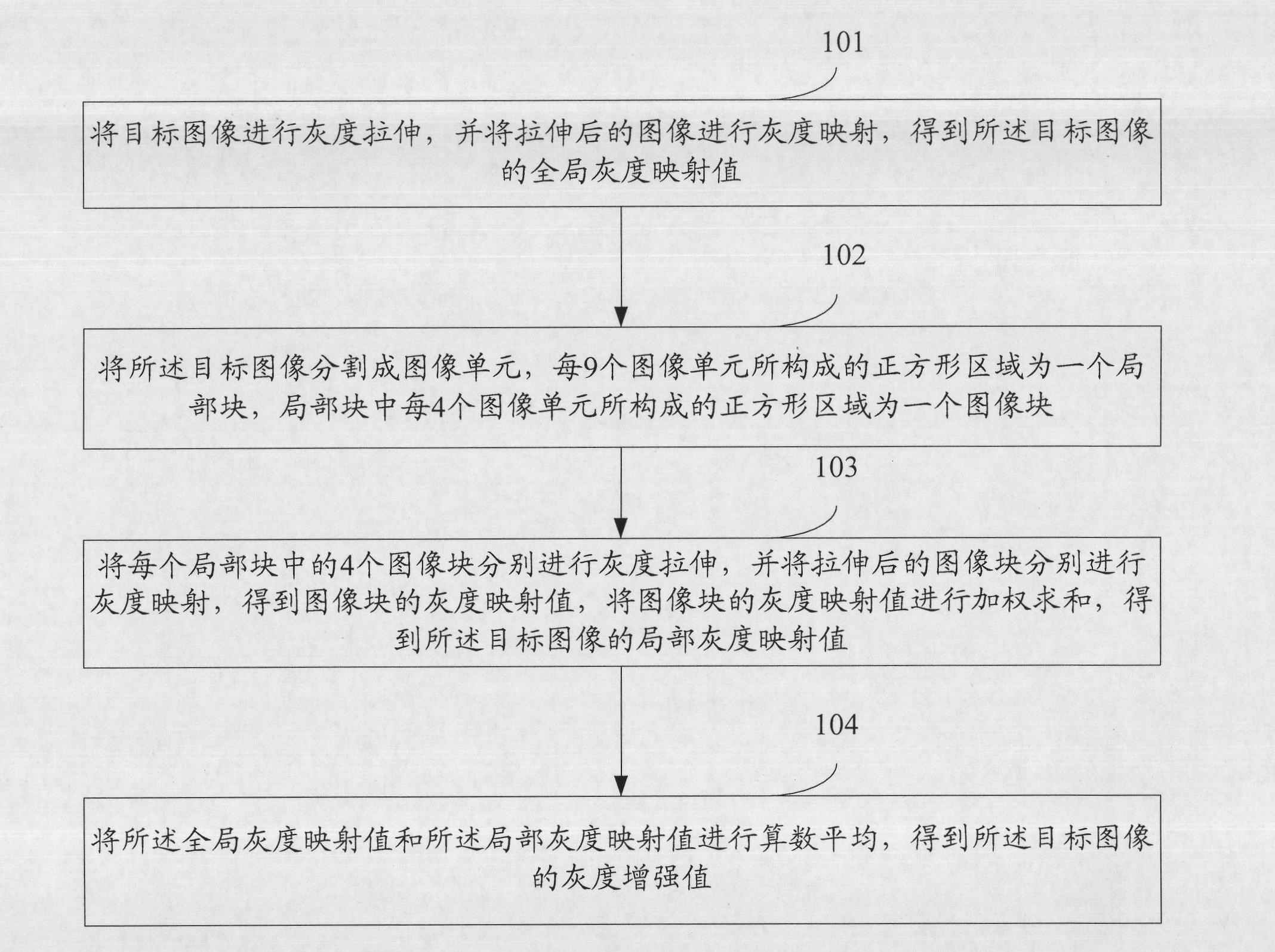 Image enhancement method and device