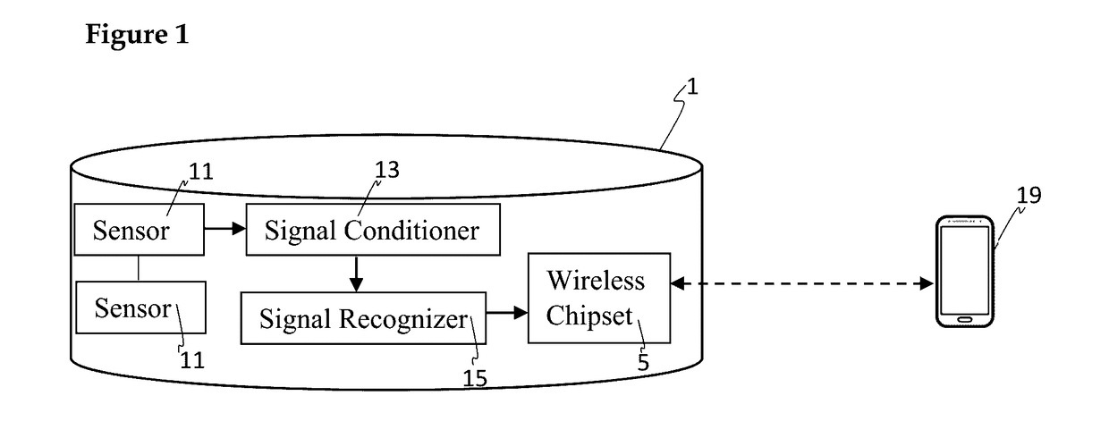 Methods and Apparatus Notifying a User of the Operating Condition of a Household Appliance