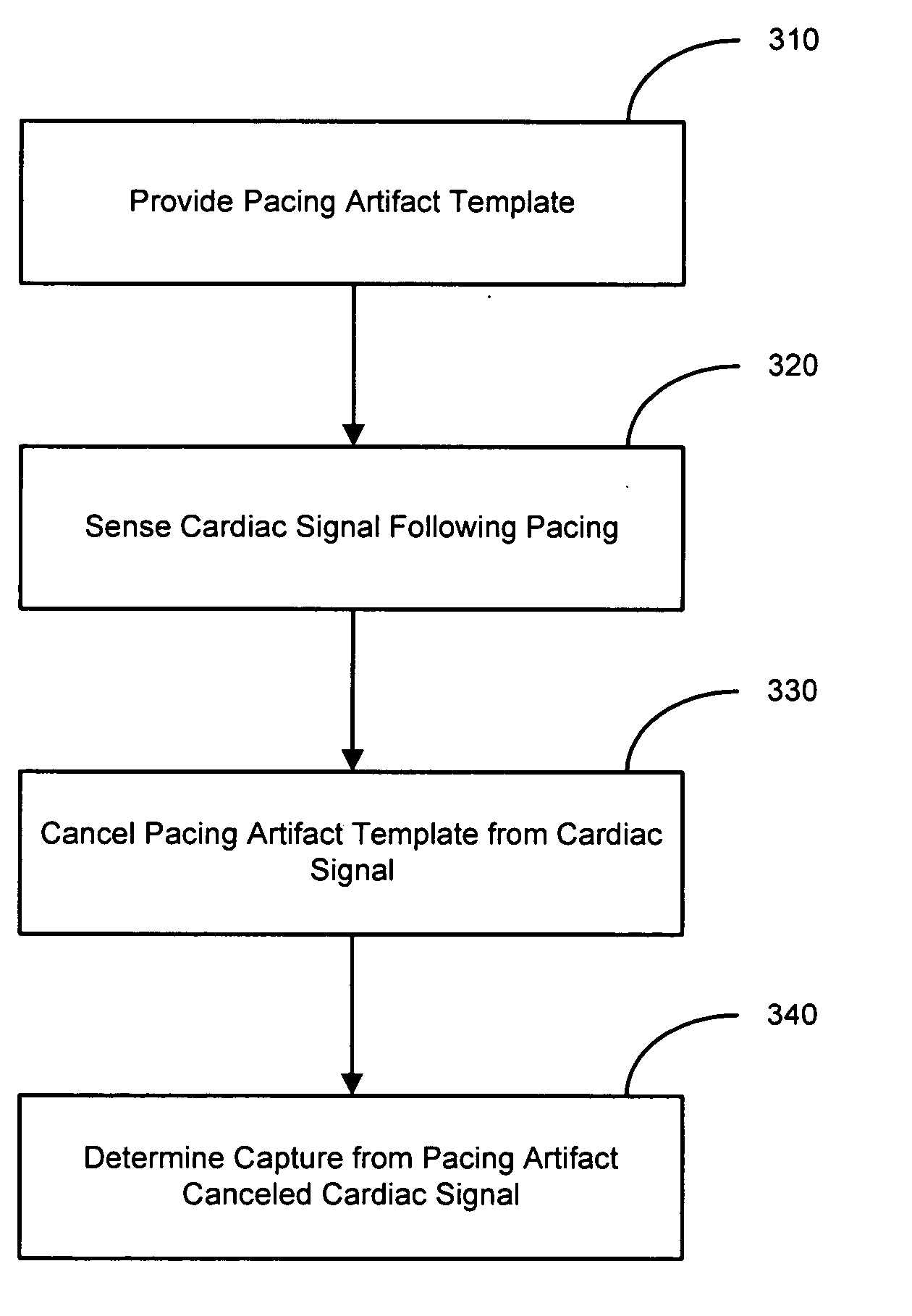 Method and system for detecting capture with cancellation of pacing artifact