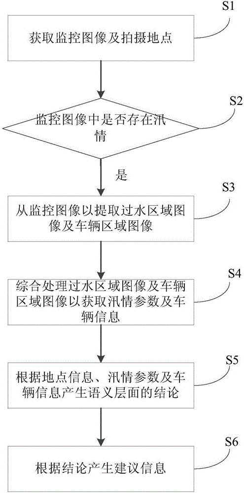 Road monitoring method and road monitoring device