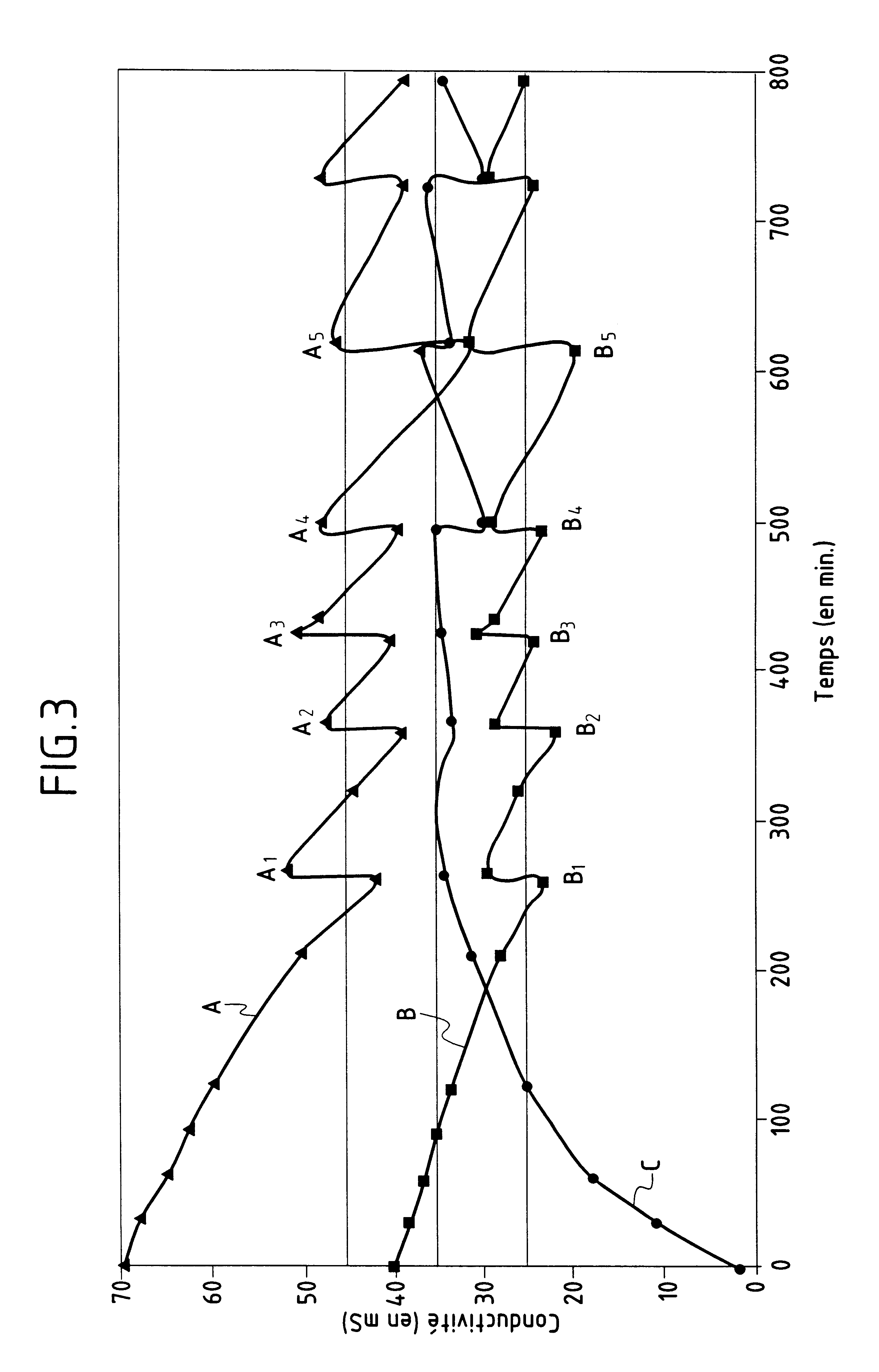 Method of manufacturing nickel hypophosphite by the electro-membrane technique