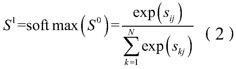 Dynamic link prediction depth model based on multiple view and application