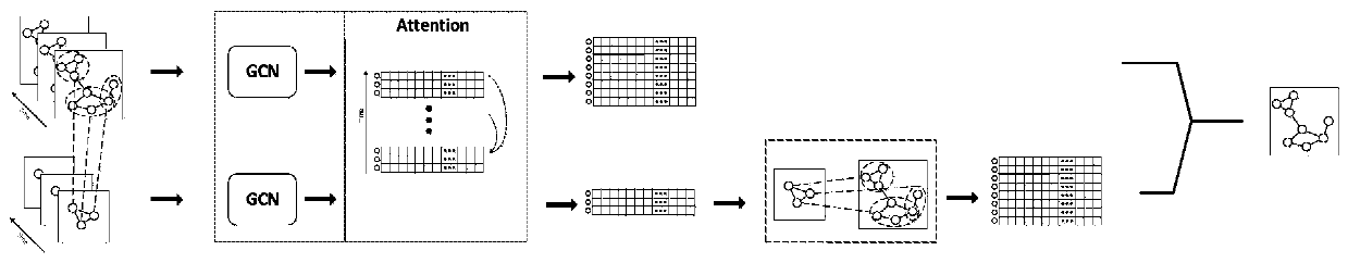 Dynamic link prediction depth model based on multiple view and application