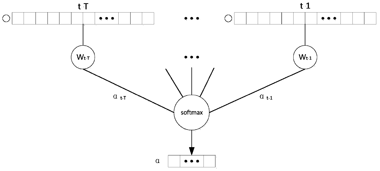 Dynamic link prediction depth model based on multiple view and application