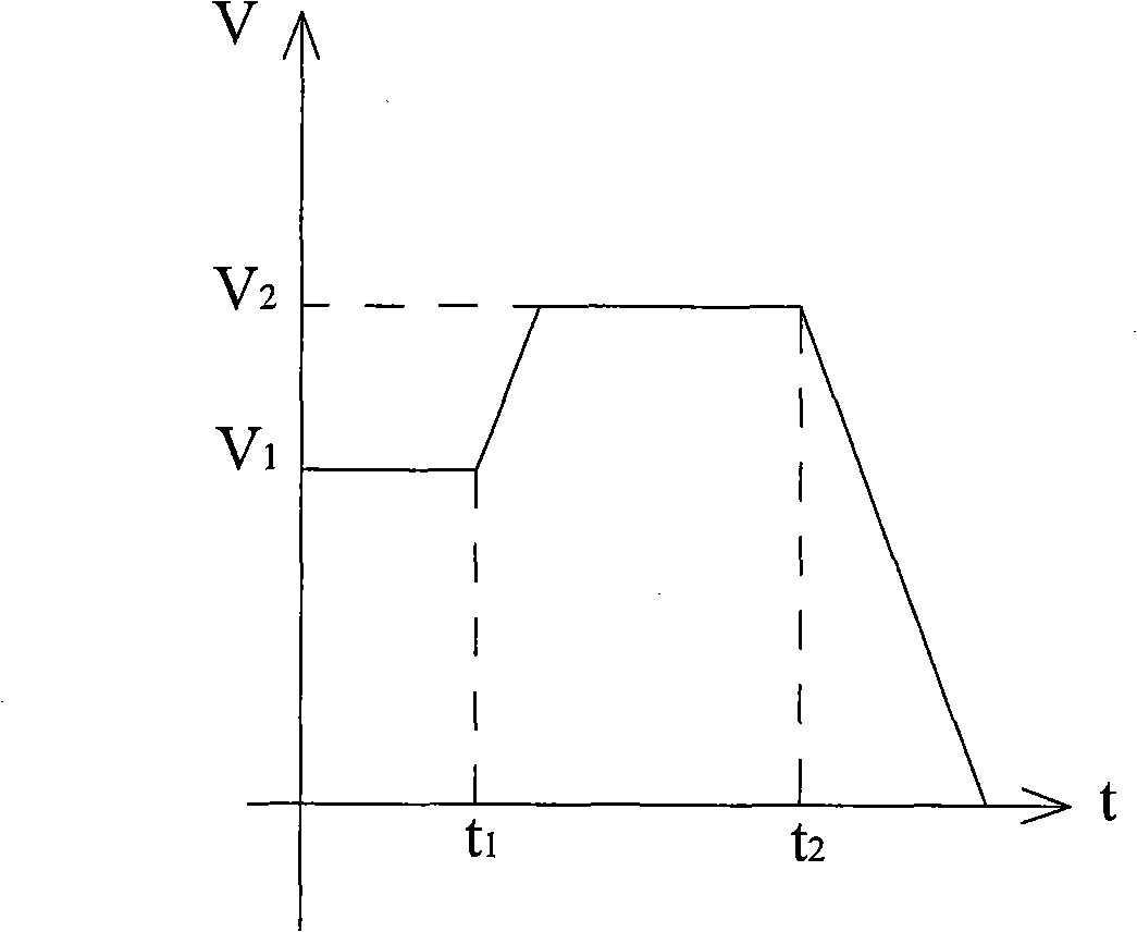 Control method of steel-tube online normalization