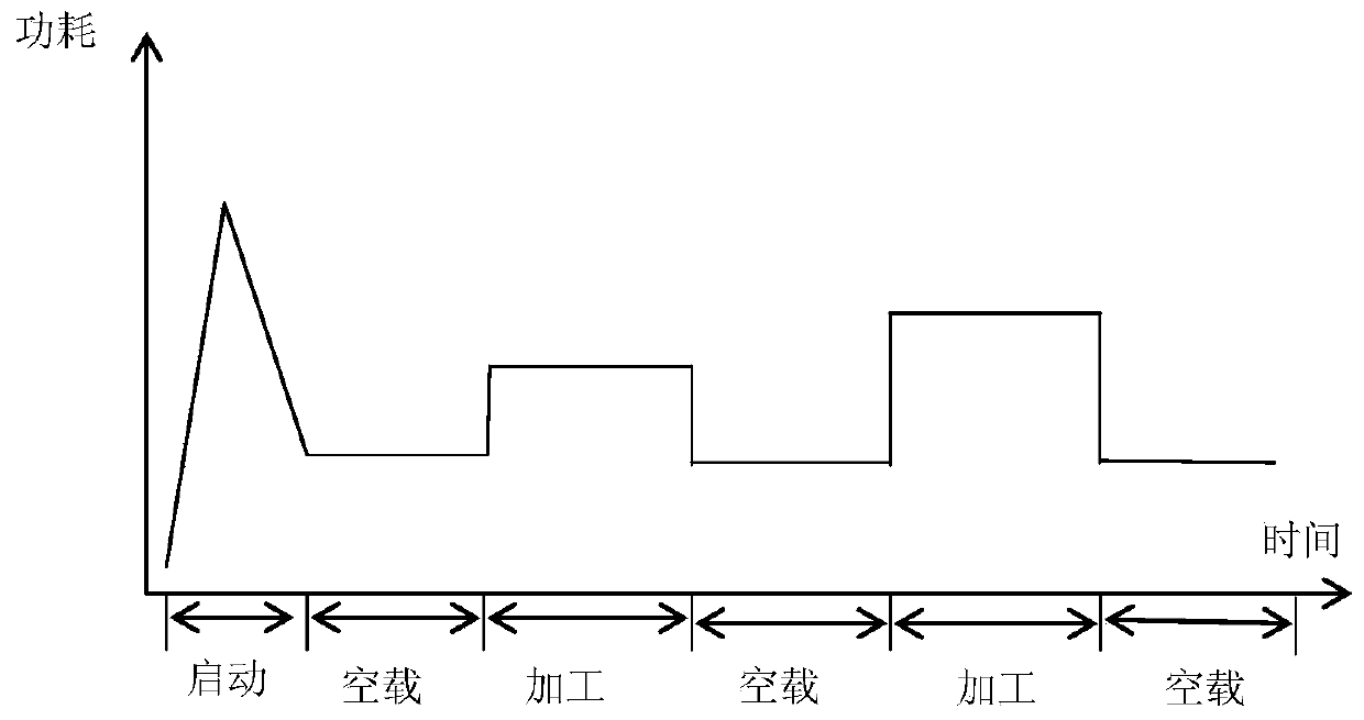 Green dynamic scheduling method for flexible production