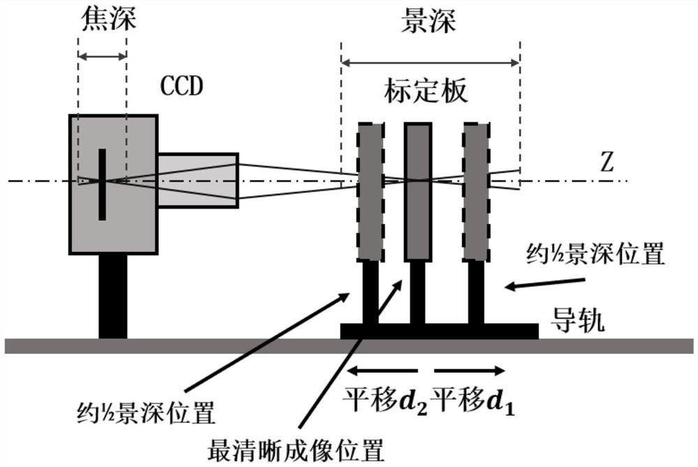 Camera calibration method for optical surface shape measurement and device for realizing method